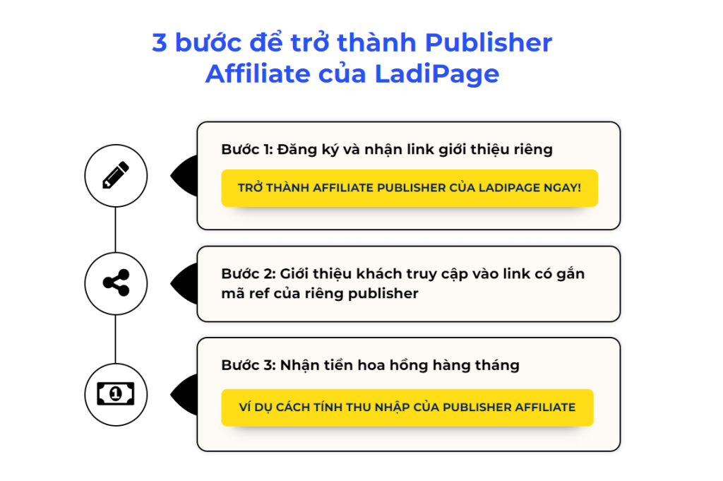 các bước để trở thành cộng tác viên