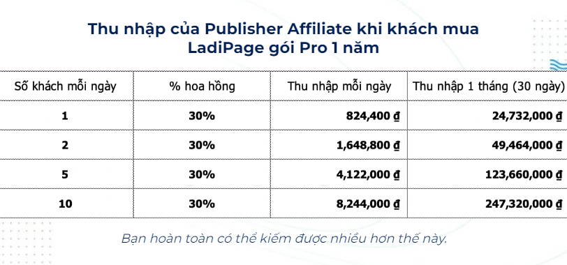 kiếm tiền affiliate